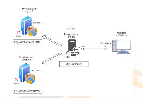 Load balancer